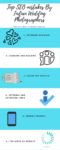 Top SEO Mistakes By Indian Wedding Photographers