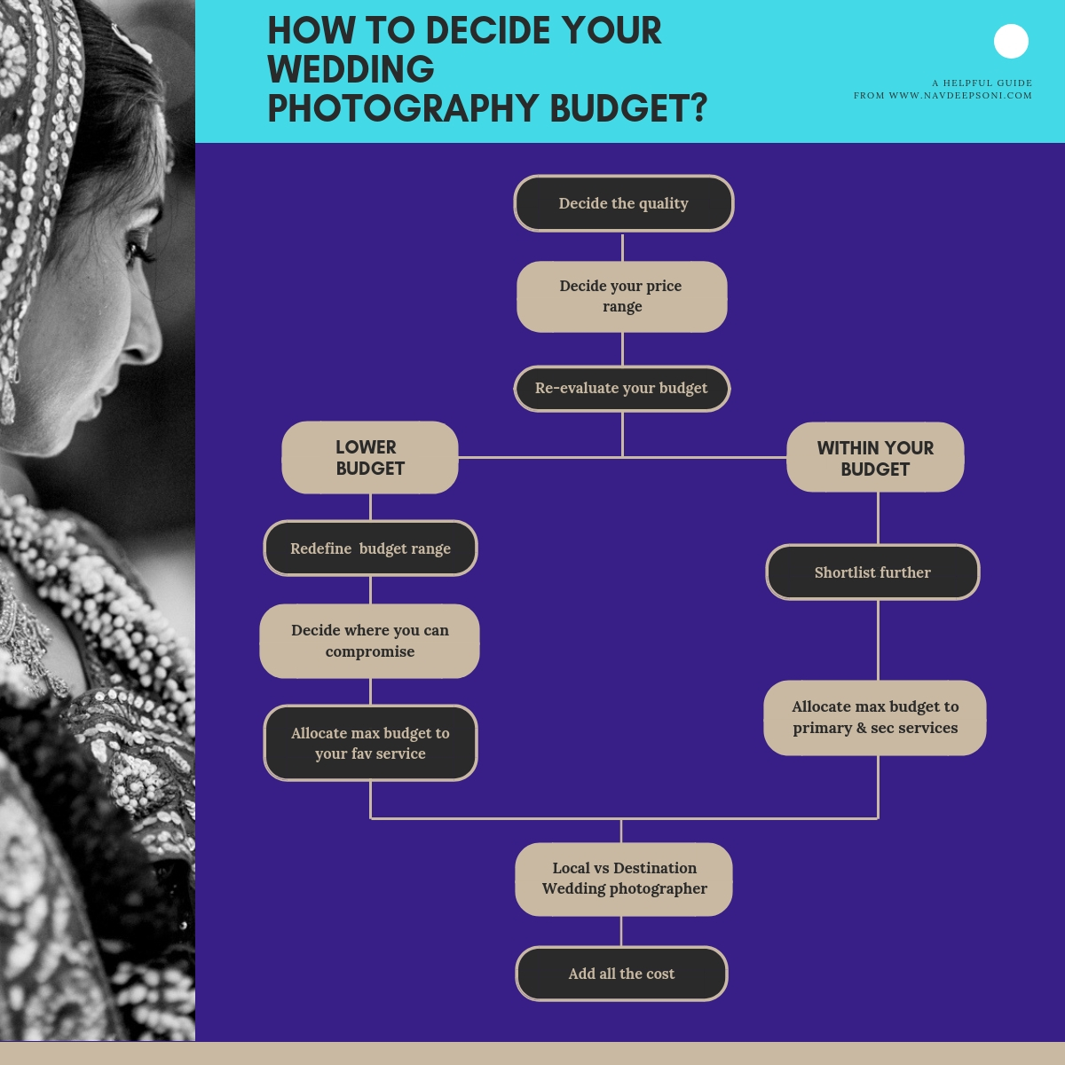 HOW TO: Essential Tips to Set your Wedding Photography Budget